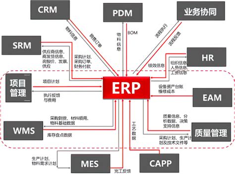 2023-2029年中国信息系统集成行业发展战略规划及投资方向研究报告_智研咨询