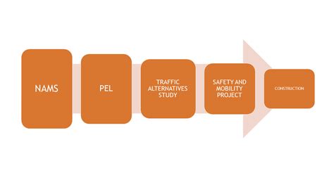 Basic Project Development Process 的图像结果