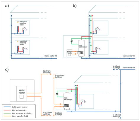 Legionella Survey in the Plumbing System of a Sparse Academic Campus: A ...