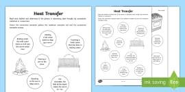 Heat Transfer Display Poster