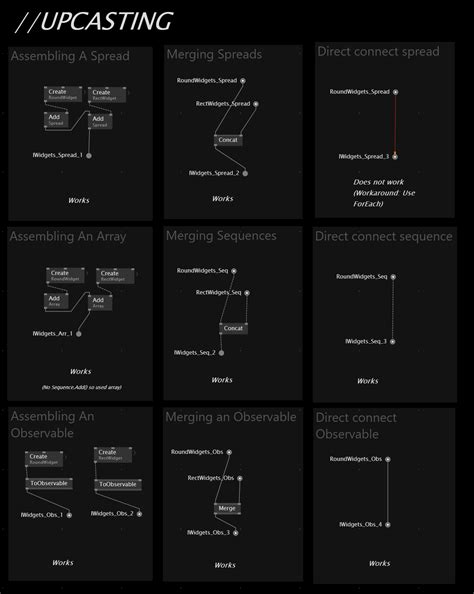 Implicit Conversion of Collections and Observables - question - Forum