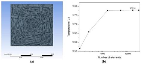 Study on Thermoelectric Conversion and Conjugate Heat Transfer for PCBA ...