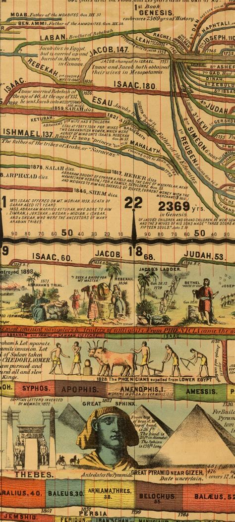 Adam's Time Chart Full HD Instant Download - Etsy