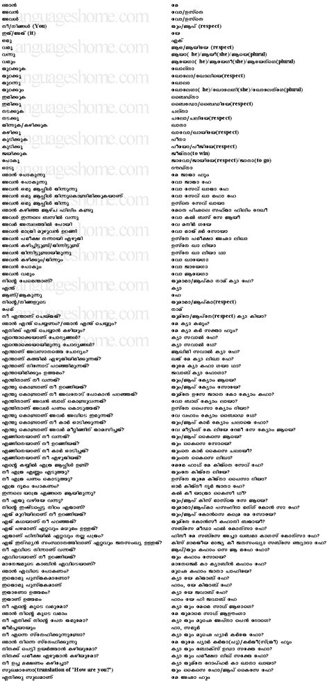 Image result for Tutorial of Learning Malayalam Language