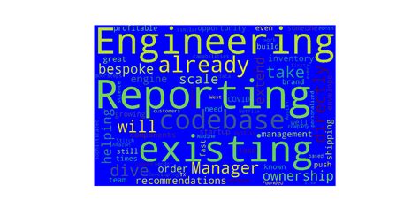 Image result for Text Visualization Python