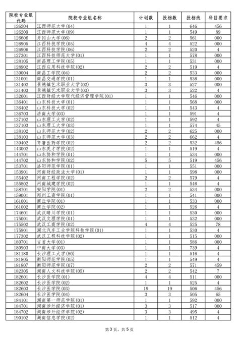 2016年深圳外国语学校中考录取分数线,中考分数线,中考录取分数线