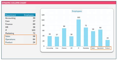 Image result for Excel Dynamic Column