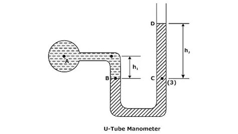 Study Notes: Manometry - Fluid Mechanics for Mechanical Engineering PDF ...