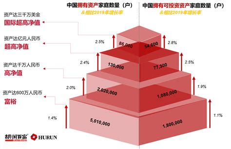 2018中国城市家庭财富健康报告：家庭户均资产160万|年收入_新浪财经_新浪网