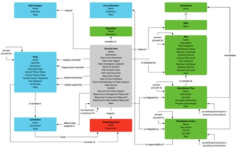 Image result for Collibra Operating Model Diagram