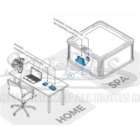 Balboa Spa Controls Sleep Mode 的图像结果