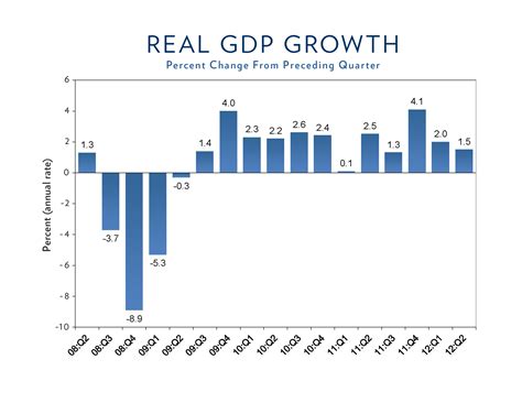 GDP by State | U.S. Bureau of Economic Analysis (BEA)