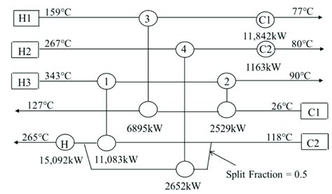 Split Gate Stream 的图像结果