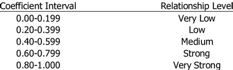Image result for Coefficient of Multiple Correlation Explained