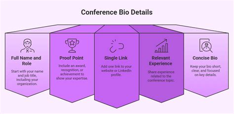 Image result for Conference Room Bio DataTemplate
