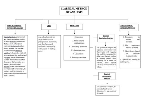 Image result for Classical Method of Analysis