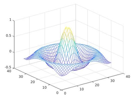 Mesh Analysis in MATLAB 的图像结果