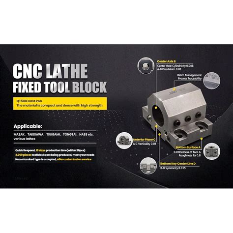SFX Internal Coolant Bolt-On Blade Holders & Blocks Tool India | Ubuy