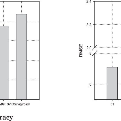 Image result for Tensor vs Vector