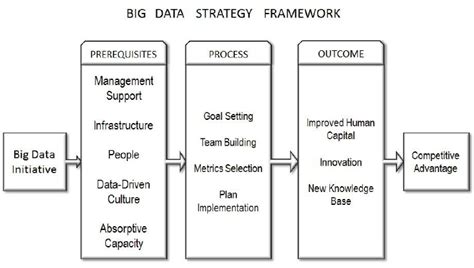 Image result for Data Strategy Framework