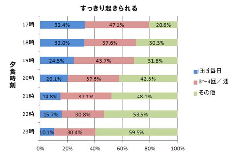第2回眠りについてのアンケート結果報告 | くらしの良品研究所 | 無印良品