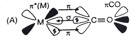 In which of the following back - bonding is possible