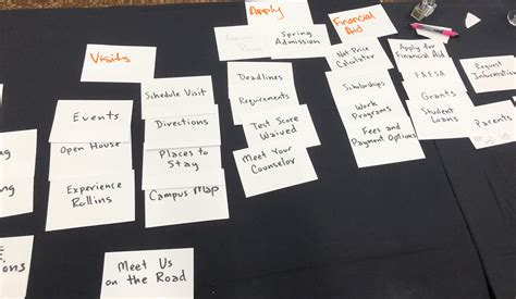 Image result for What Is a Card Sort Exercise