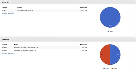 SCHG Adds Growth In A 2-ETF Package That Beats The S&P 500 | Seeking Alpha