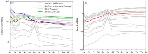 Geochemical Characteristics of Seabed Sediments in the Xunmei ...