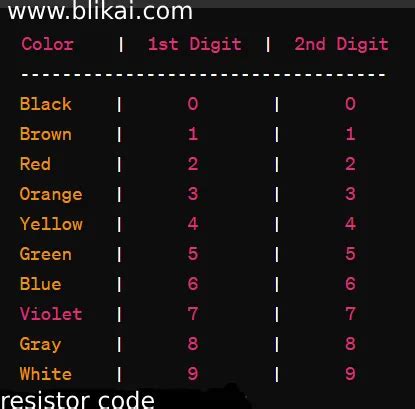 Image result for Color Code for Resistance Bands