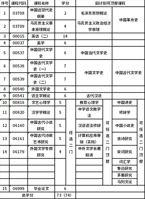 山西师范大学2022年自考本科汉语言文学 (050101)考试计划-希赛网
