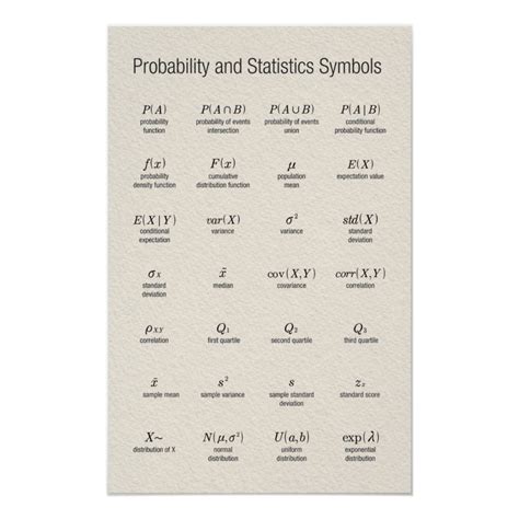 Probability and Statistics Symbols Poster | Zazzle | Statistics symbols ...