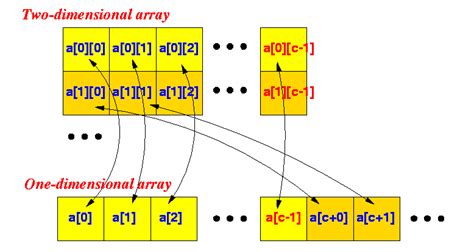 Percentage Dynamic Array 的图像结果