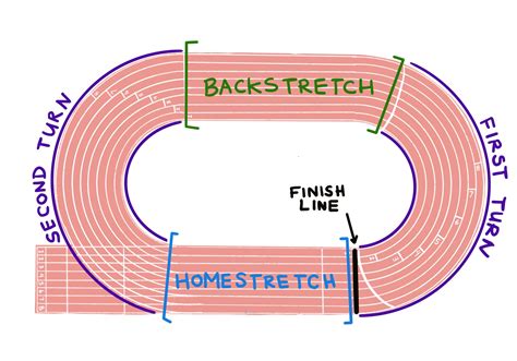 How To Mark A Track at Karen Spaulding blog