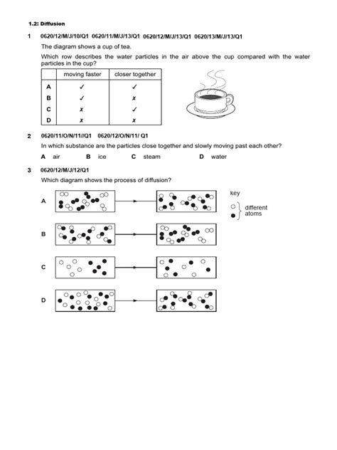 Practice Questions 的图像结果