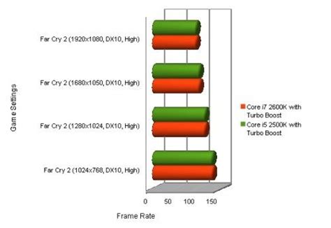 Intel Core i7-2600K and Core i5-2500K – Sandy Bridge processors reviewed