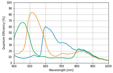 The Optimization of the Light-Source Spectrum Utilizing Neural Networks ...