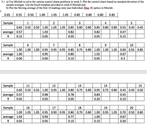 Image result for Minitab Control Chart Tutorial