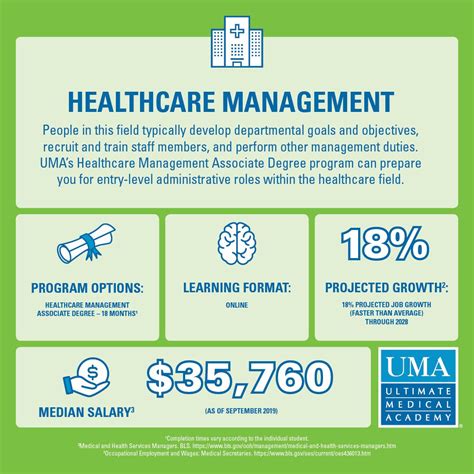 Healthcare Administration Salary With Mba - Sitha Salary