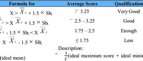 Image result for Bare Code for Evaluation of Learning Program