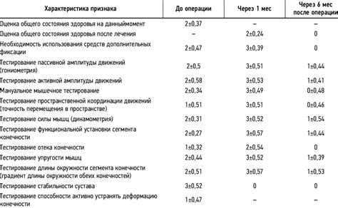 Image result for International Classification of Functioning Scoring