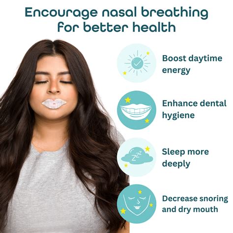Mouth Breather vs. Nose Breathing | Diagram by Dryft Sleep | Dryft Sleep