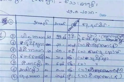 Neither Muslims Nor Hindus Are Safe In Myanmar As Amnesty Report ...