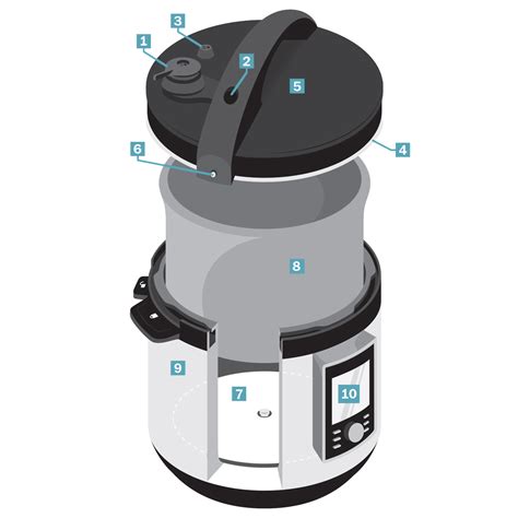 Multi Cooker Instructions 的图像结果