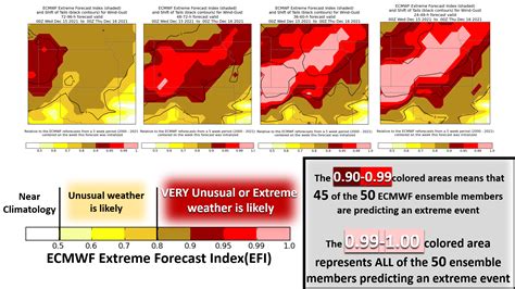 December 15, 2021 Historic Wind and Fire Event