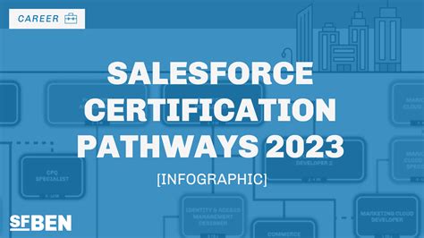 Image result for Salesforce Administration Certification