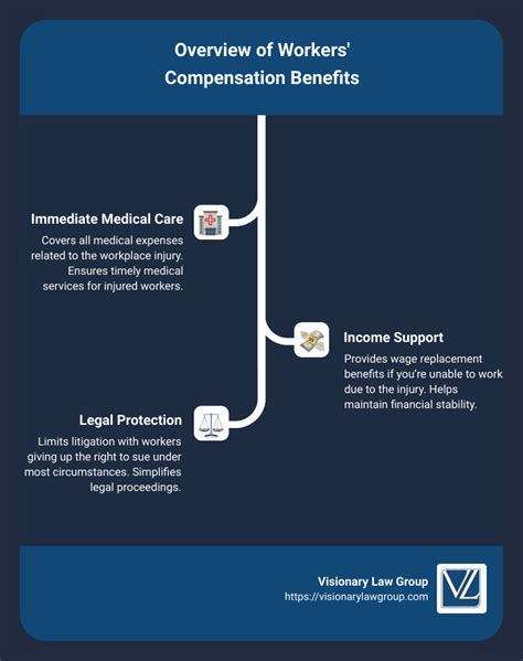 Workers Compensation Explained 的图像结果