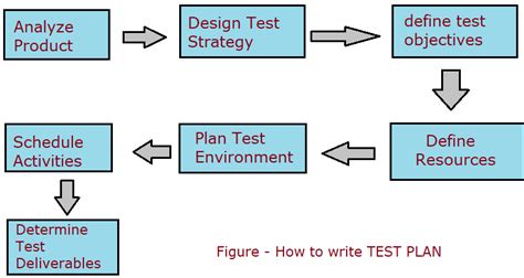 Image result for Software Testing Tutorial in Hindi