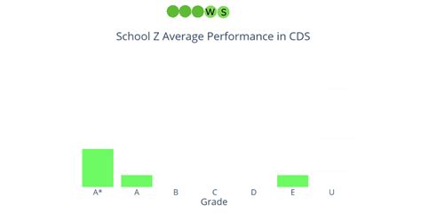 Image result for Algorithm Game