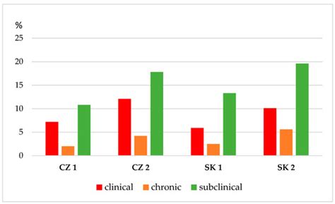 Dairy Cows’ Udder Pathogens and Occurrence of Virulence Factors in ...